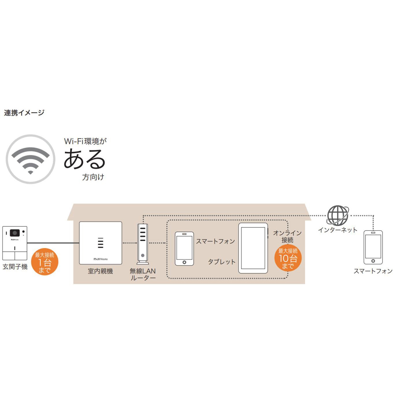 KS-DP01U-BK Nasta Interphone ナスタ インターホン 標準セット(有線 