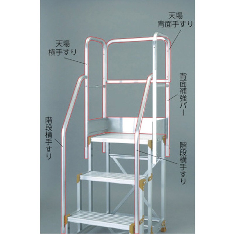 TSF-HT8 背面手すりセット H900・1100兼用 1セット TRUSCO