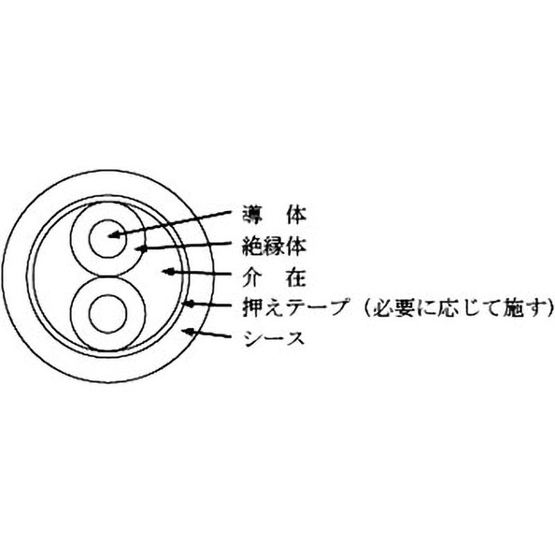 EM600VLMCF(ノンセパ)100SQ 口出用難燃軟質架橋ポリエチレン絶縁電線 フジクラ・ダイヤケーブル 全長10m外径15.2mm