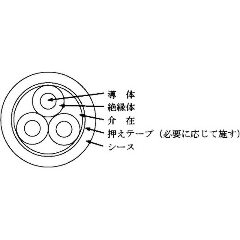 EM600VLMCF(ノンセパ)150SQ 口出用難燃軟質架橋ポリエチレン絶縁電線 フジクラ・ダイヤケーブル 全長10m外径18.7mm