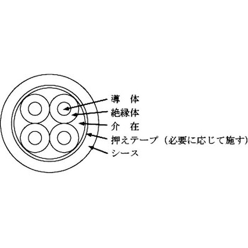 EM600VLMCF(ノンセパ)200SQ 口出用難燃軟質架橋ポリエチレン絶縁電線 フジクラ・ダイヤケーブル 全長10m外径21.2mm