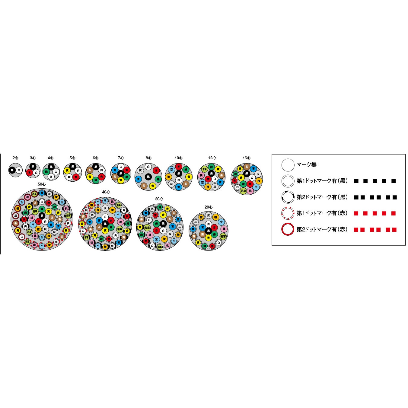 VCT-F 0.75SQX 2C セツダンヒン VCTF ビニルキャブタイヤ丸形コード 1巻(20m) 富士電線工業 【通販サイトMonotaRO】