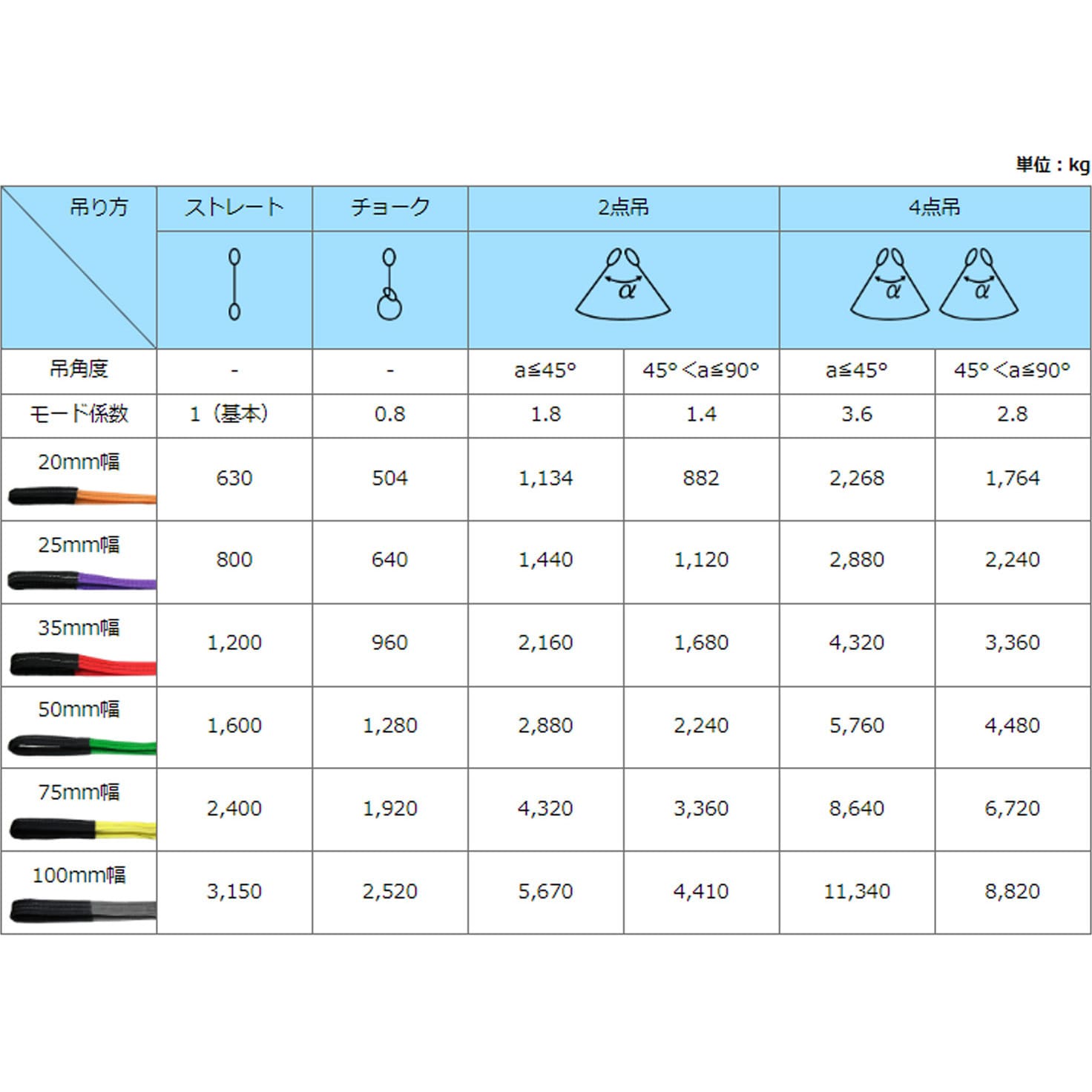 ベルトスリング 両端アイタイプ 荷重1200kg ベルト幅35mm全長5m