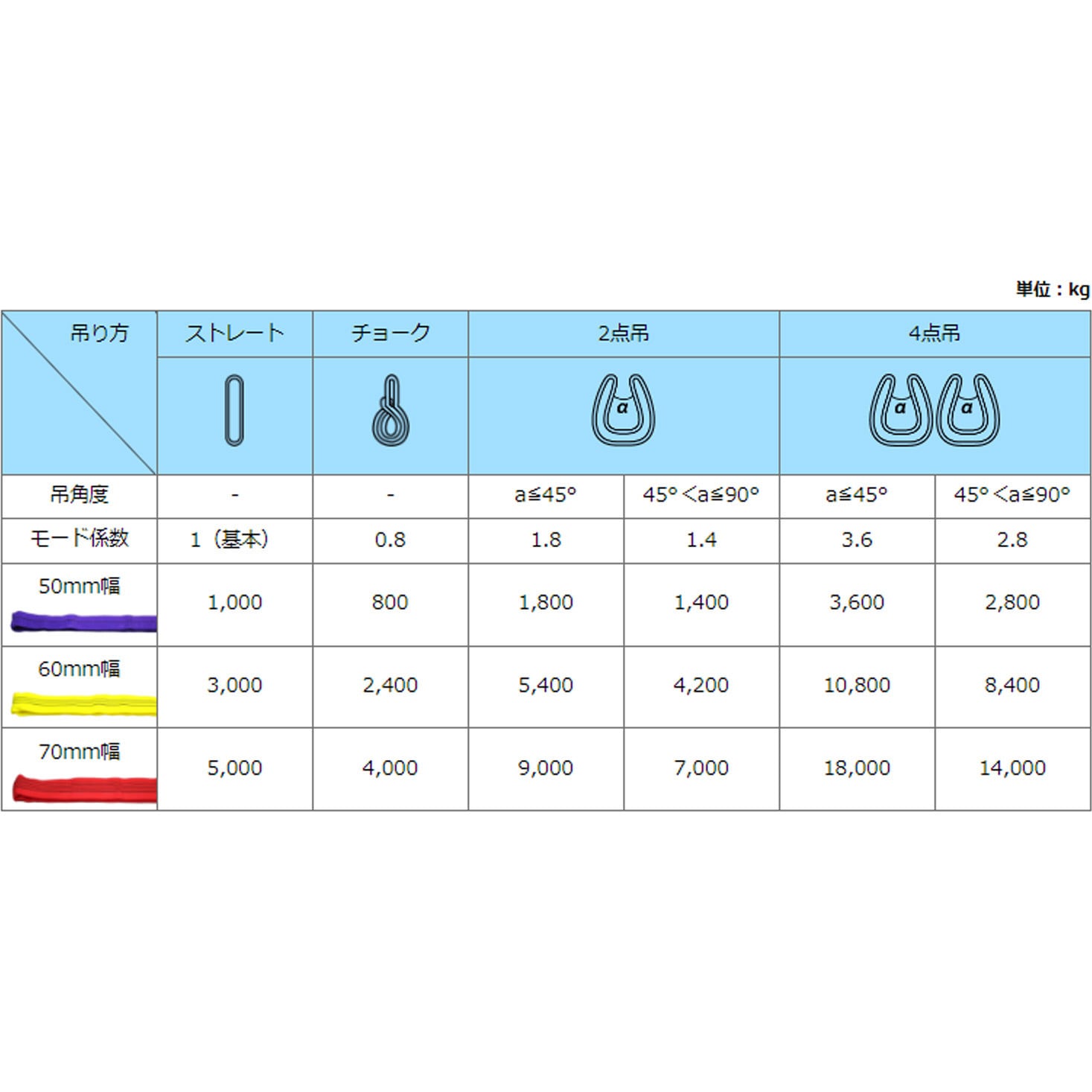 65287 ラウンドスリング エンドレスタイプ FREAK(フリーク) 荷重5000kg