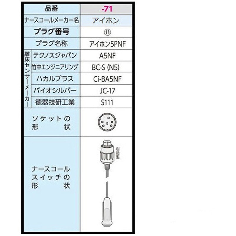 テクノスジャパン 徘徊コールIII （HCB2-A5NF 中継ボックス付き） テクノスジャパン 徘徊コールIII （HCB2-A5NF 中継ボックス付き）