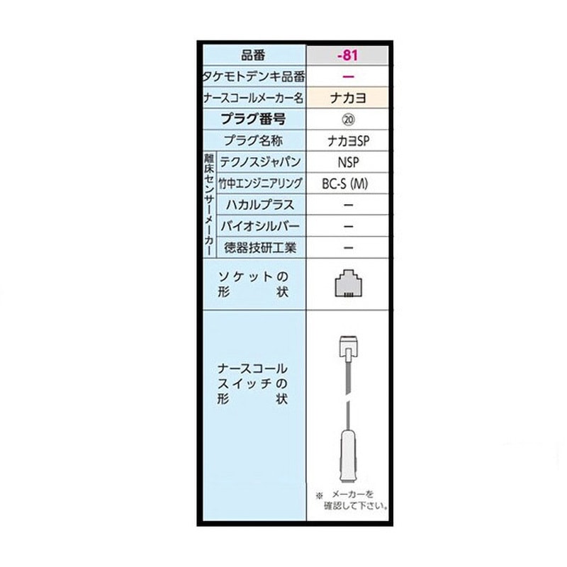 HC-3(MS800)(NSP) コールマット・ケーブルタイプ 徘徊コールⅢ 1個 テクノスジャパン 【通販モノタロウ】