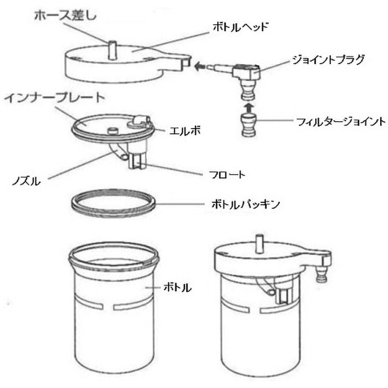 水石　双鶴 ヨックスポルタ用ボトル一式 1個 小池メディカル 【通販モノタロウ】