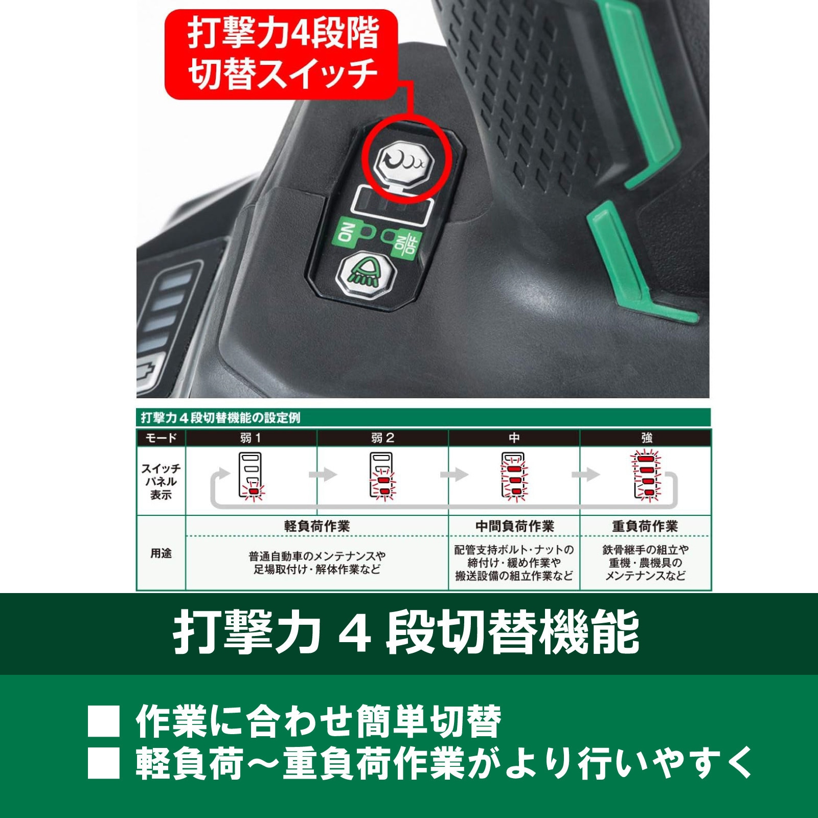 WR36DA(NN) 充電式インパクトレンチ 36V HiKOKI(ハイコーキ) 差込角(sq