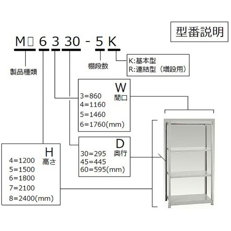 MS7660-5K 軽中量ボルトレスラック アズワン 幅1760mm奥行600mm高さ