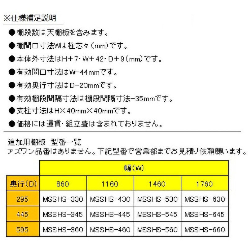 MS7660-5K 軽中量ボルトレスラック アズワン 幅1760mm奥行600mm高さ