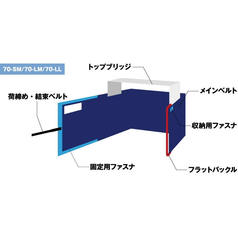 CL70LM ケースロック 700幅 マルイチ ブルー色 長さ4.7m 1枚 CL70LM ケースロック 700幅 マルイチ ブルー色 長さ4.7m 1枚