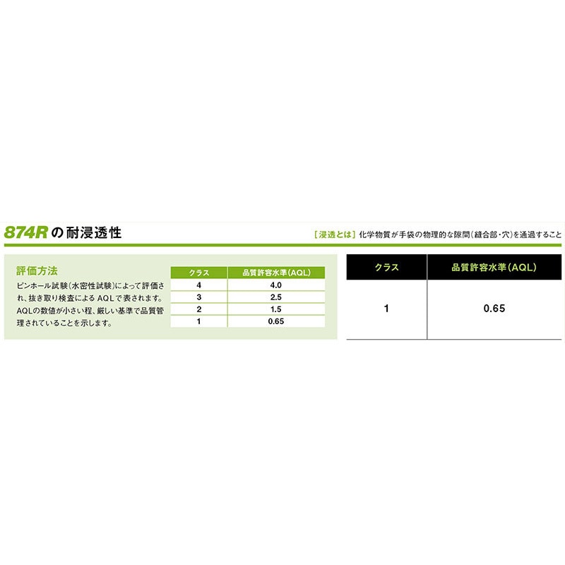 NO874R-XL 耐薬品手袋 No874R ブチルゴム製化学防護手袋 NO874R-XL 耐薬品手袋 No874R ブチルゴム製化学防護手袋
