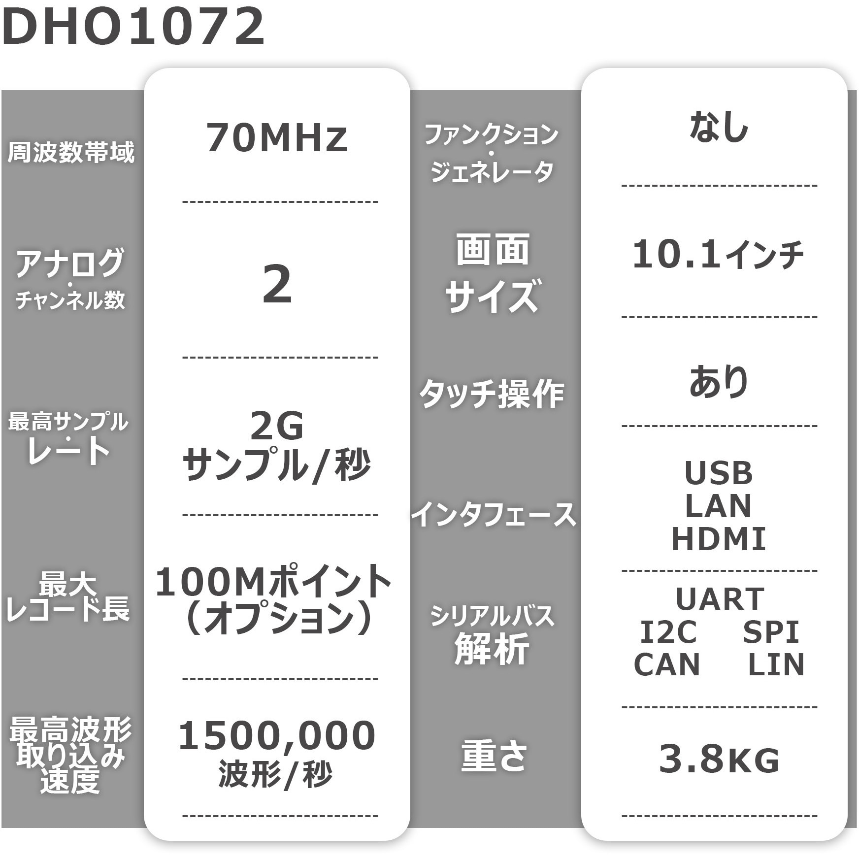 DHO1072 デジタル・オシロスコープ DHO1000シリーズ RIGOL DHO1072 デジタル・オシロスコープ DHO1000シリーズ RIGOL