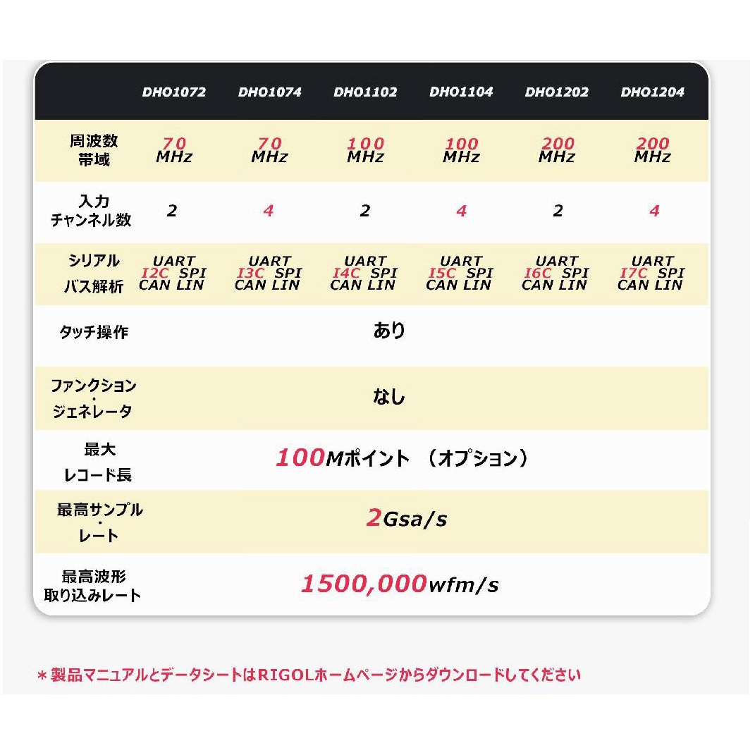 DHO1072 デジタル・オシロスコープ DHO1000シリーズ RIGOL DHO1072 デジタル・オシロスコープ DHO1000シリーズ RIGOL