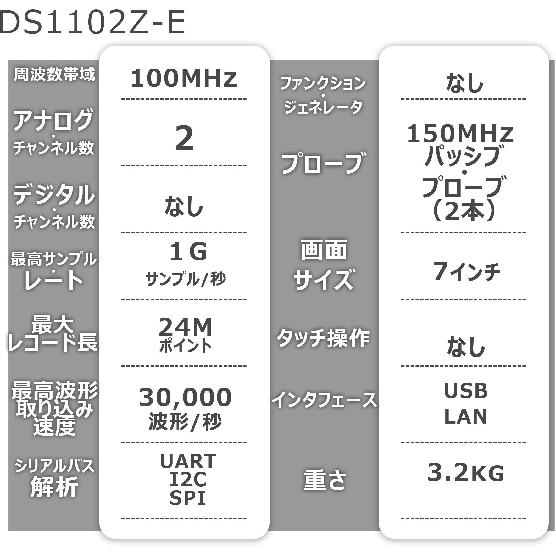 DS1102Z-E デジタル・オシロスコープ DS1000Zシリーズ 1台 RIGOL 