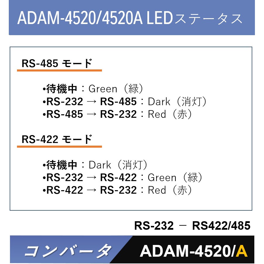 ADAM-4520-F コンバータ(RS-232信号をRS-422/485信号に変換) ADAM-4500