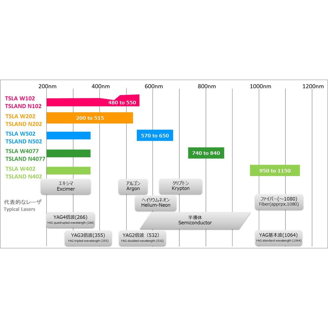 W4077 【オーダー】タキシャロン 一般タイプ TSLA W4077 タキロン