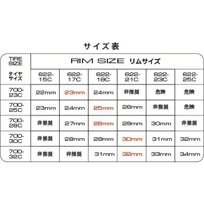 パナレーサー アジリスト 28c 700の人気商品・通販・価格比較