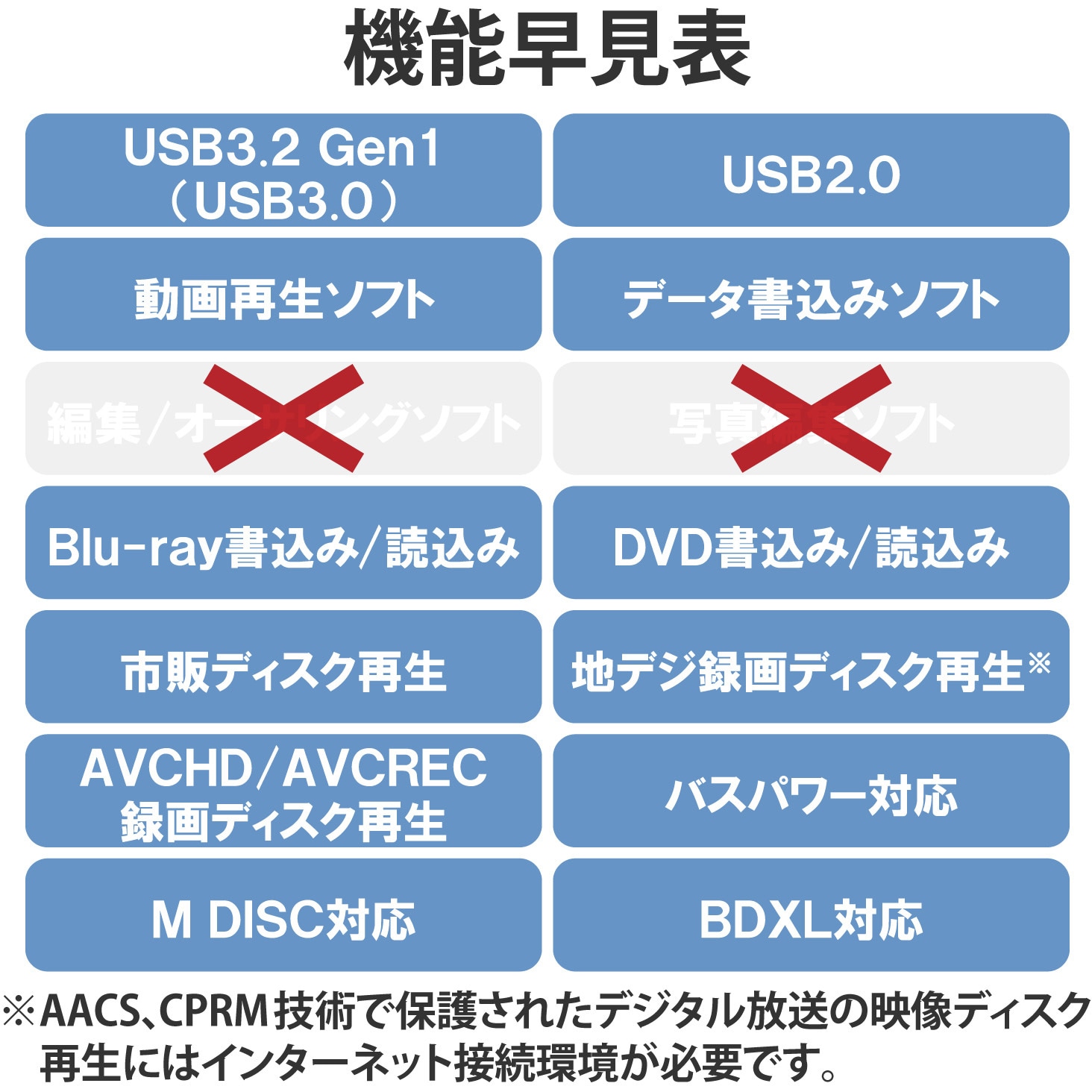 LBD-PWB6U3CSBK 外付け ブルーレイドライブ BDXL DVD CD USB 3.2 Gen1 書込み/再生ソフト バスパワー 薄型 1個  ロジテック 【通販モノタロウ】