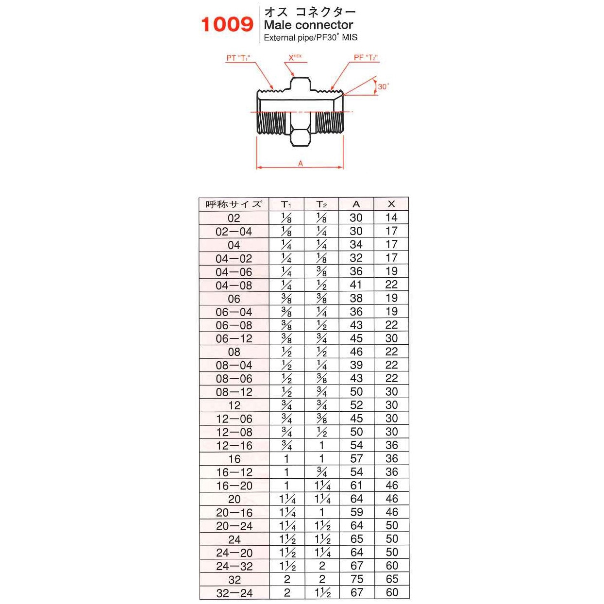 1009-04 koさん 1009-04 ストレートオスコネクター メスシート 1個 YOKOHAMA(横浜ゴム