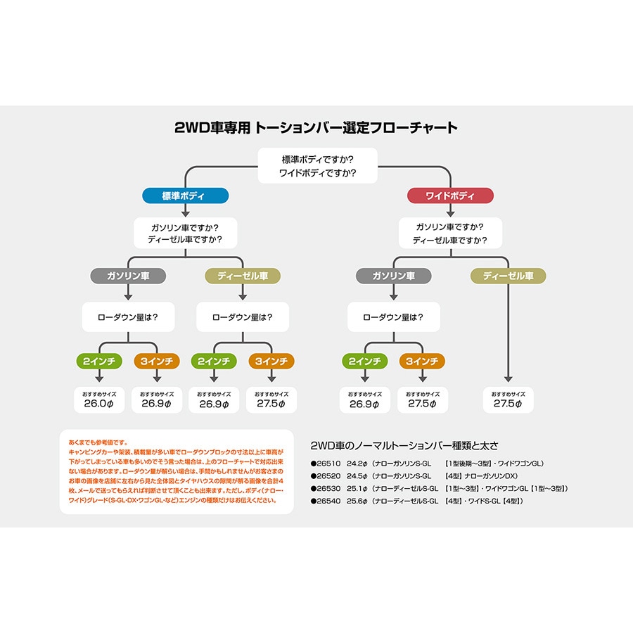 2WD(26.9Φ) ハイエース用 強化トーションバー ユーアイビークル トヨタ 2WD(26.9Φ)仕様 - 【通販モノタロウ】