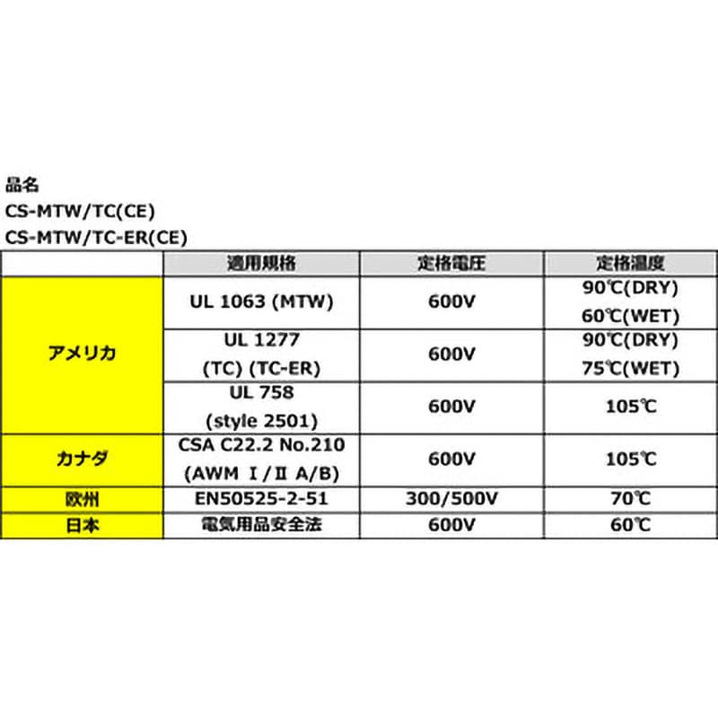 CS-MTW/TC-ER (CE) 14AWG X 3C CS-MTW/TC-ER (CE) 中国電線工業 600V 長さ10m導体外径1.9mm -  【通販モノタロウ】