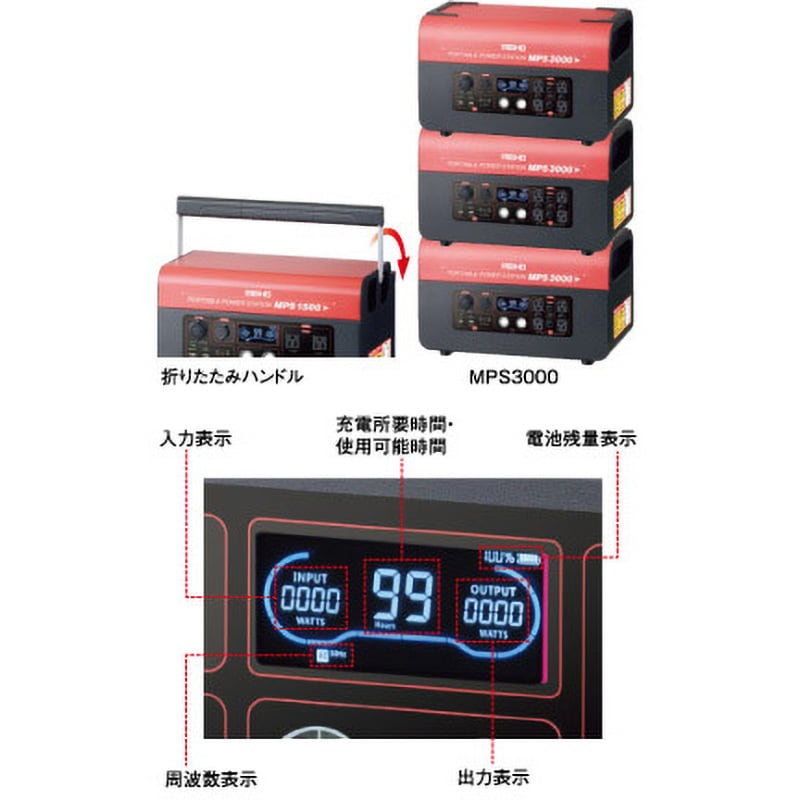 世界的に MPS2000 ポータブルパワーステーション MEIHO(ワキタ 発電機