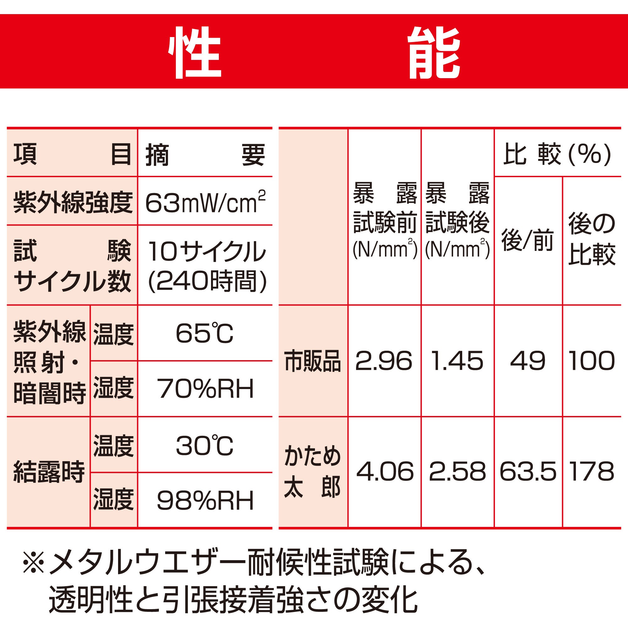 AP-336 表面強化剤 かため太郎スプレー セメダイン エポキシ樹脂 淡 