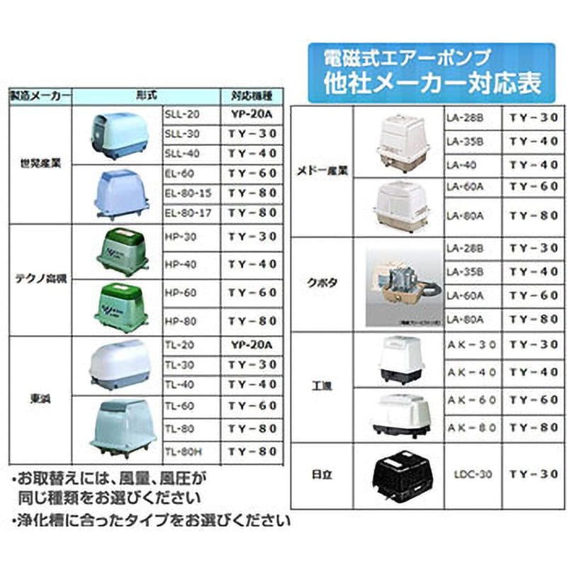 TY-100 ブロワポンプ 1台 寺田ポンプ製作所 【通販モノタロウ】