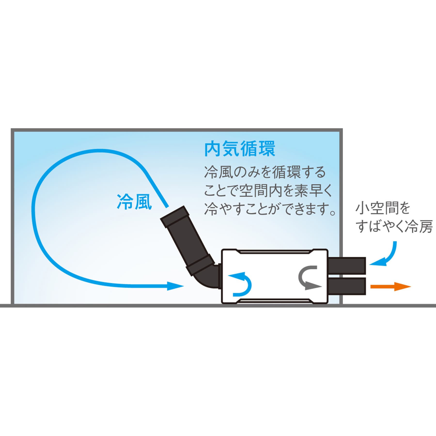 SS-1SAG-1 ハンディークーラー 1台 スイデン 【通販モノタロウ】