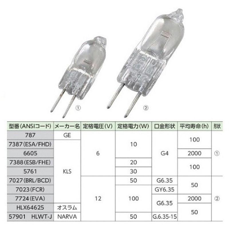 7724(EVA) ハロゲンランプ(単品) アズワン 定格電力100W - 【通販