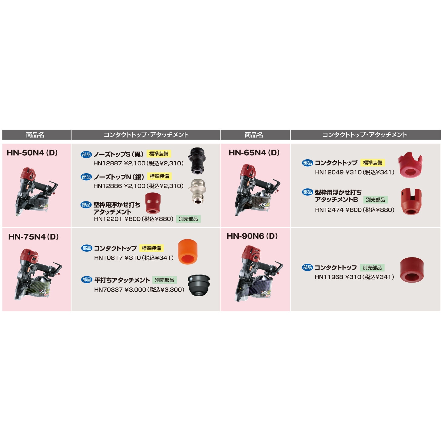 HN65N4DR スーパーネイラ HN-65N4 1台 MAX(マックス)[事務用品・工具