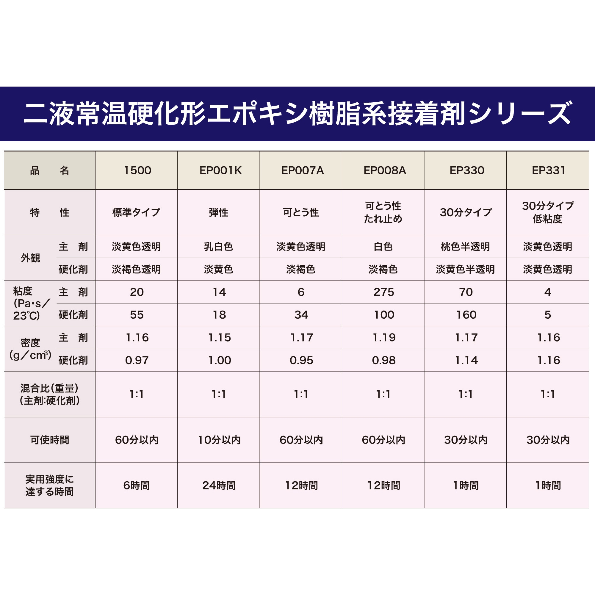 n1剤10本2剤1本 セメダイン CEMEDINE 超多用途 スーパーX 強力型 クリア 135ml