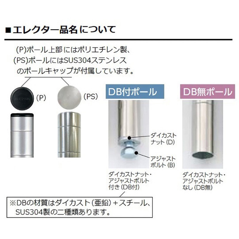 304ソリッドオールステンレス エレクター シェルフ ERECTA 幅106.3x奥行61.4cmx高さ219.7cm PSポール ダイカスト・アジャストボルト付 4段 業務用 304ソリッドオールステンレス エレクター シェルフ ERECTA 幅91.1x奥行