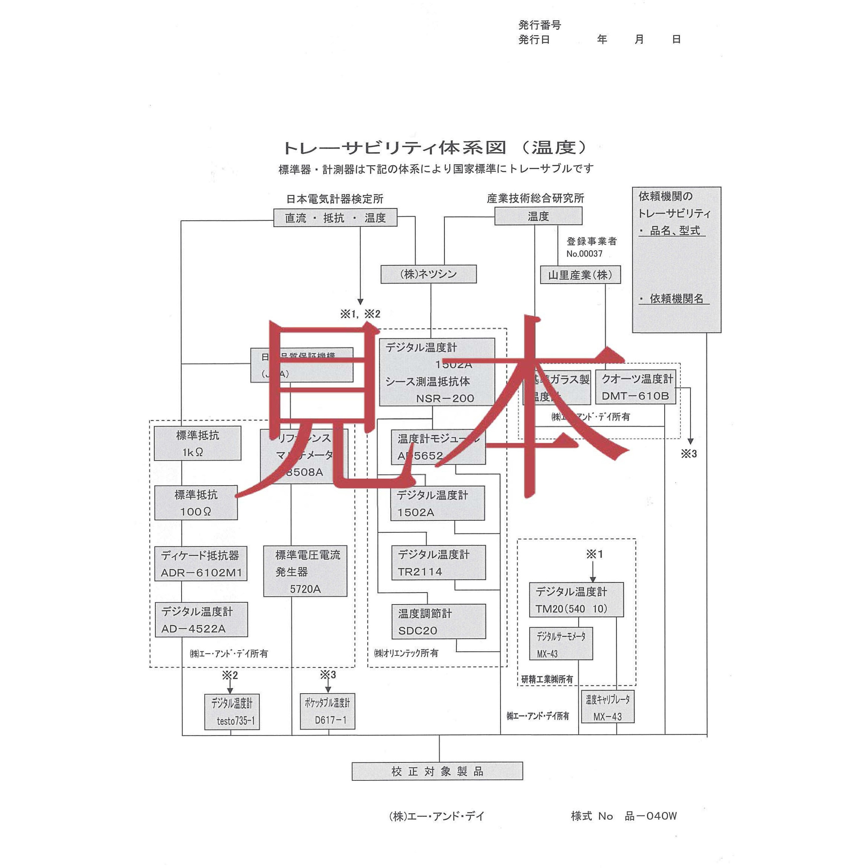 AD4932A-50N (一般校正書類付) フォースゲージ A&D 測定範囲0～50.00N 許容最大荷重68N - 【通販モノタロウ】