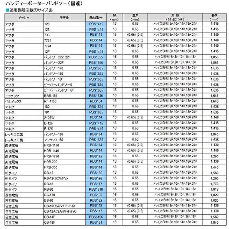 PBS114-18p ポータブルバンドソー ハイスバイメタル(国産) 谷口工業 幅13mm 1箱(5本) - 【通販モノタロウ】