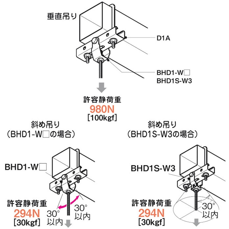 工具 道具 DIY 勾配器 まとめて 41700CEwCkL.jpg_BO30,255,255,