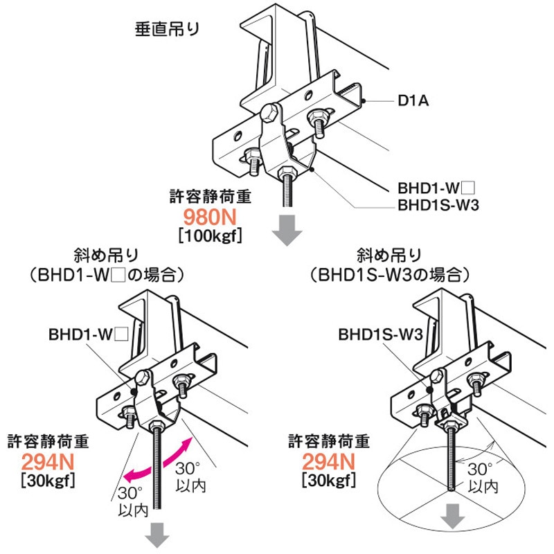 GCS75B みぞ形鋼用吊りボルト支持金具 ネグロス電工 1個 GCS75B 【通販