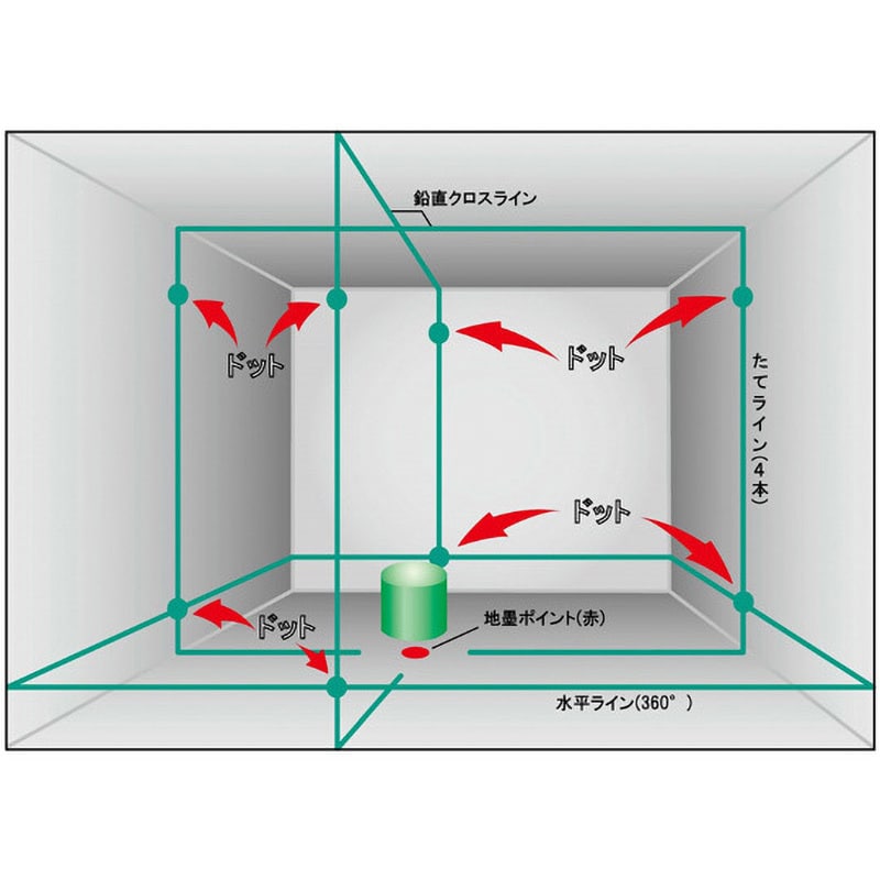 レーザー墨出し器