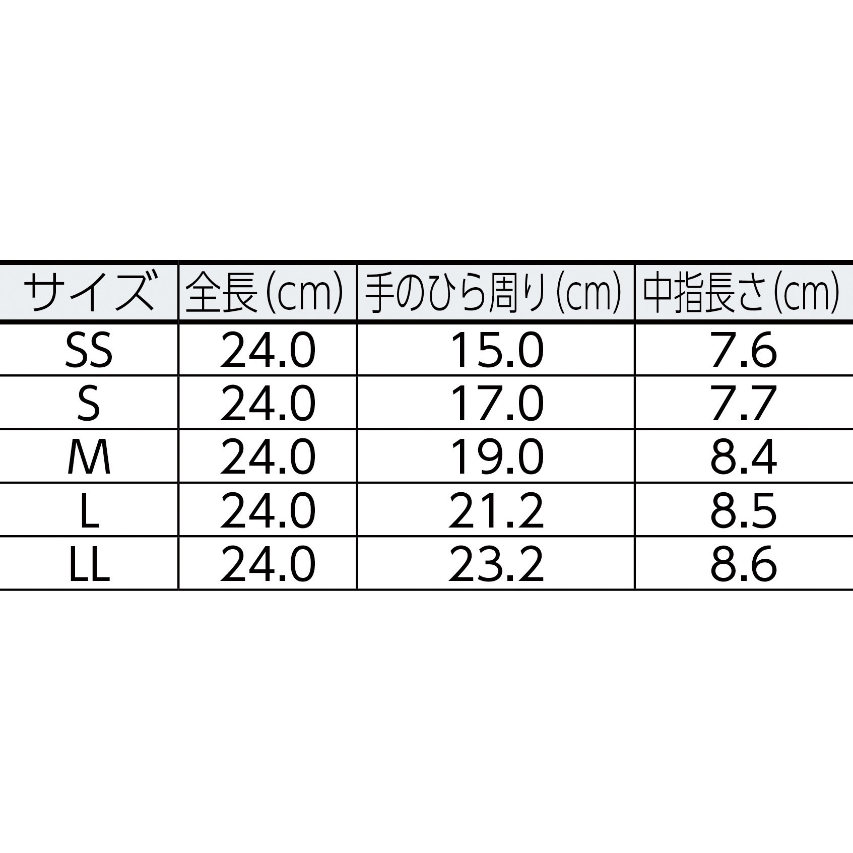 ミドリ安全VERTE 752K ニトリル手袋 Mサイズ 1 16箱（バラ売り可）