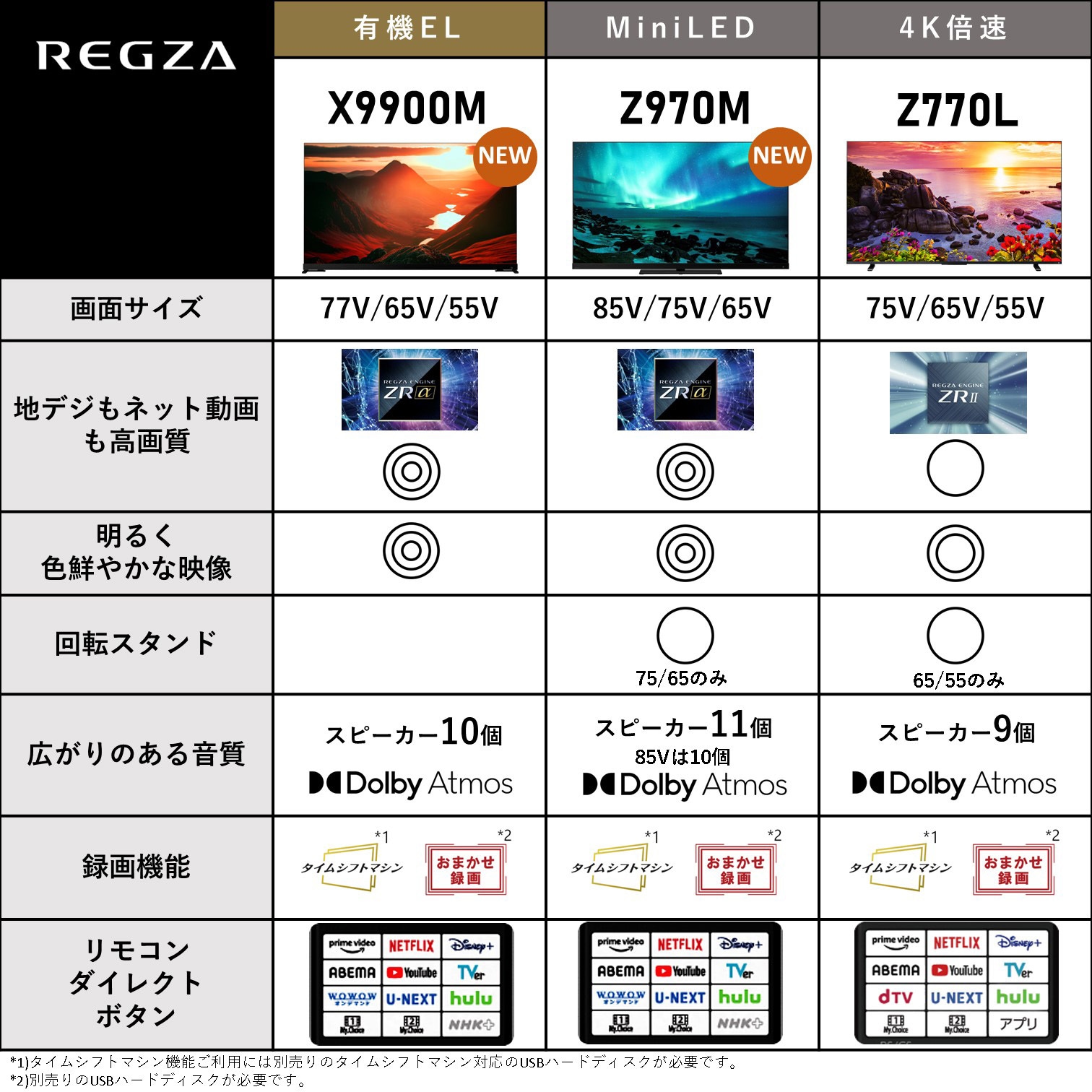 65Z970M タイムシフトマシン搭載4K Mini LED液晶レグザ REGZA