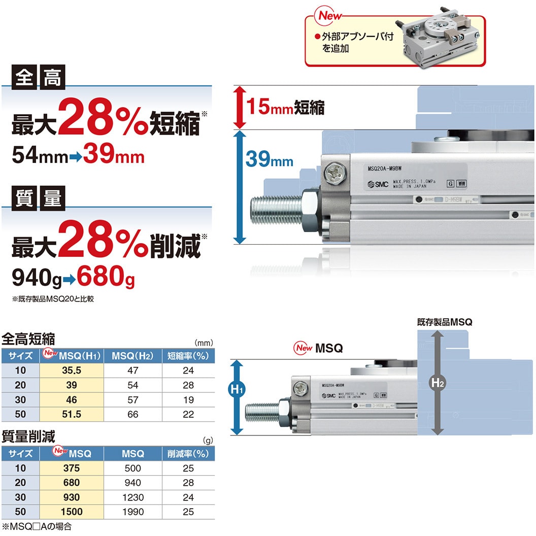 ロータリテーブル/ラックピニオンタイプ MSQ Series 外部アブソーバ付 MSQ10H2～ 揺動角度180°