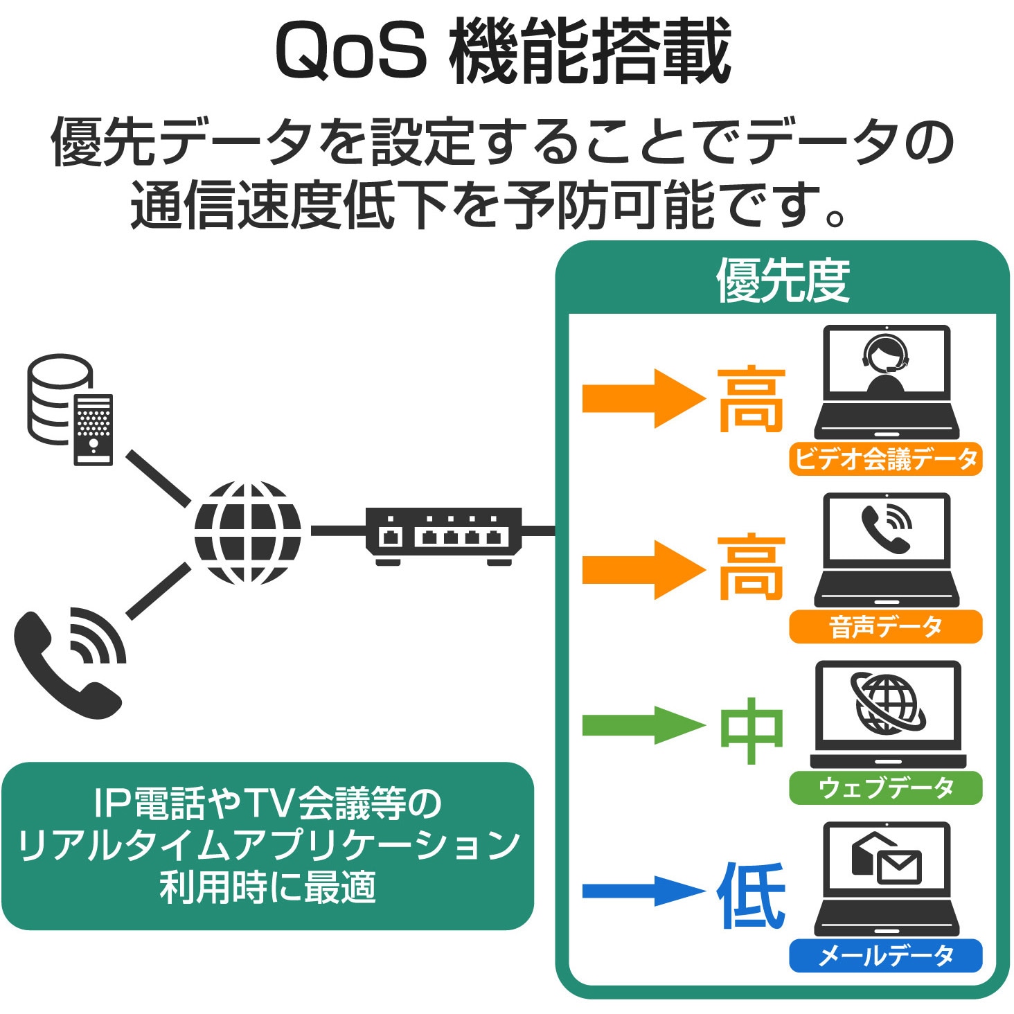 EHB-SG2B16 スイッチングハブ ギガビット WEBスマート対応 VLAN レイヤー2 SFP 金属筐体 1台 エレコム 【通販モノタロウ】