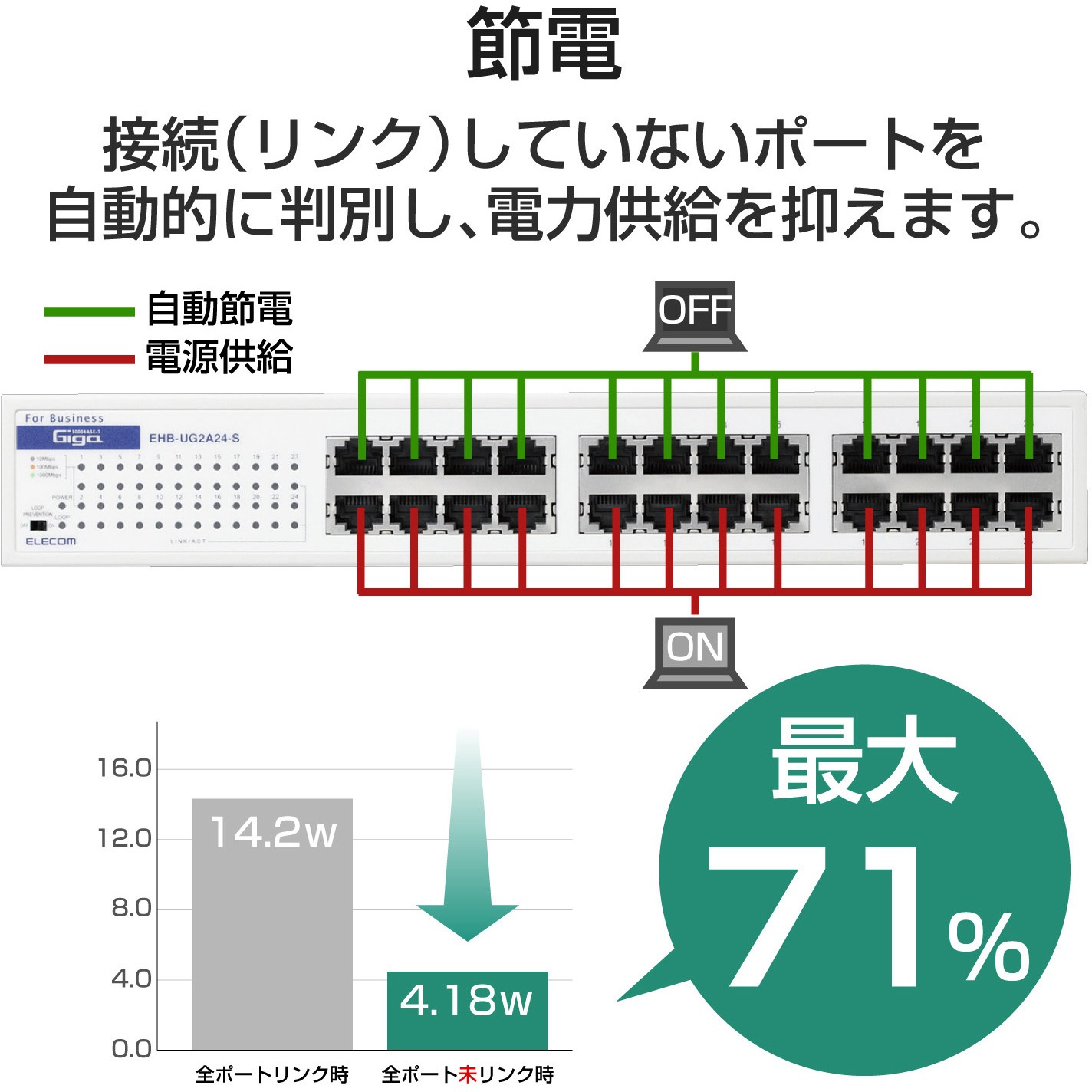 スイッチングハブ 24ポート エレコム | ギガビット 電源内蔵 耐熱50 