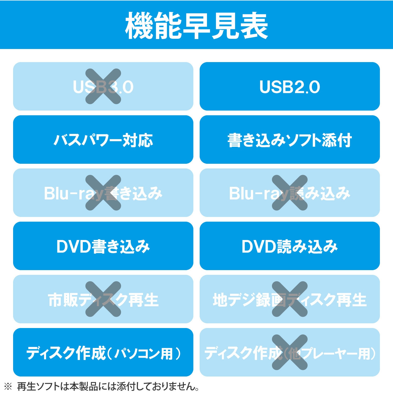 LDR-PMJ8U2LBK DVDドライブ 書込ソフト付き ポータブル USB2.0