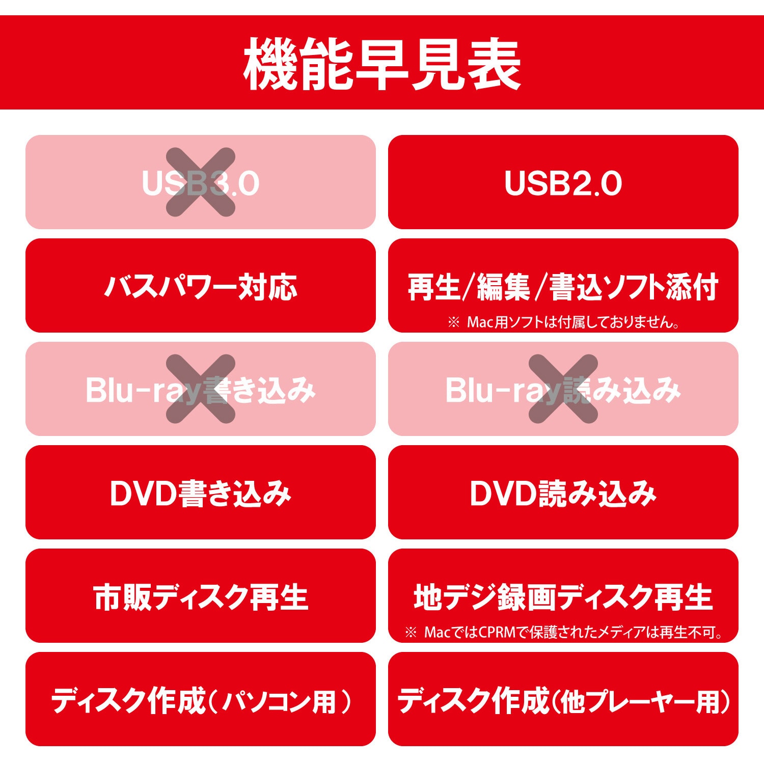 究極宝玉神 レインボー・ダーク・ドラゴン【ノーマル】［SD38