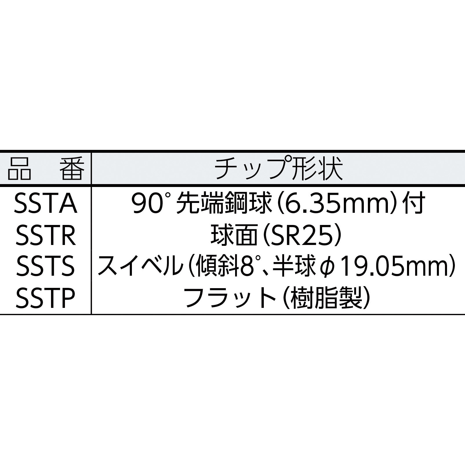 SSTS スクリューサポートチップ 1個 スーパーツール 【通販 SSTS スクリューサポートチップ 1個 スーパーツール 【通販