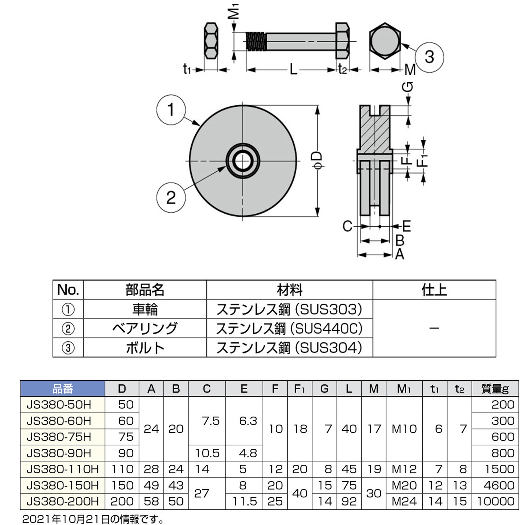 JS380-150H ステンレス鋼製重量用戸車 JS380型 LAMP(スガツネ工業) コ 