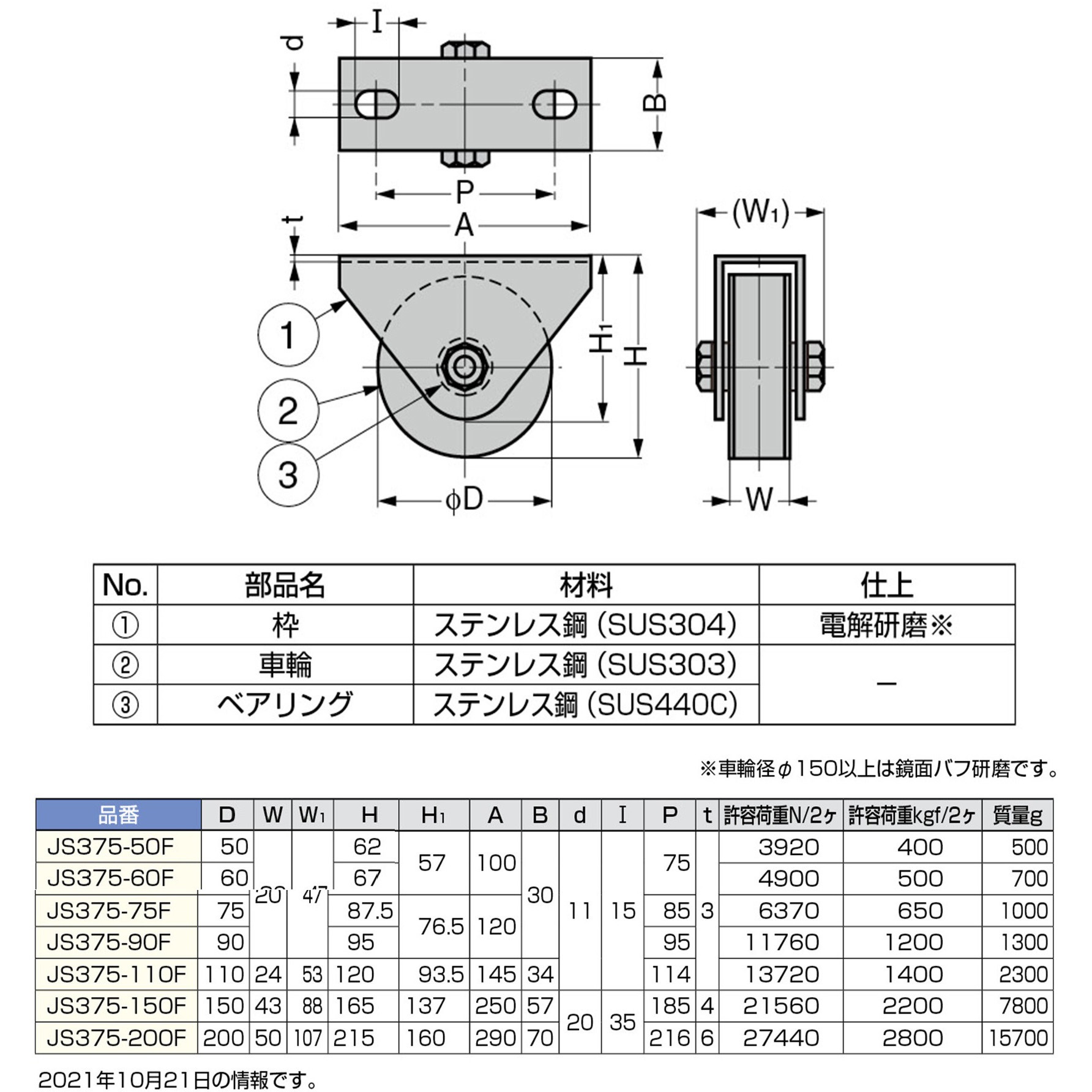 JS375-75F ステンレス鋼製重量用戸車 JS375型 LAMP(スガツネ工業) 平型 車輪径75mm 1個