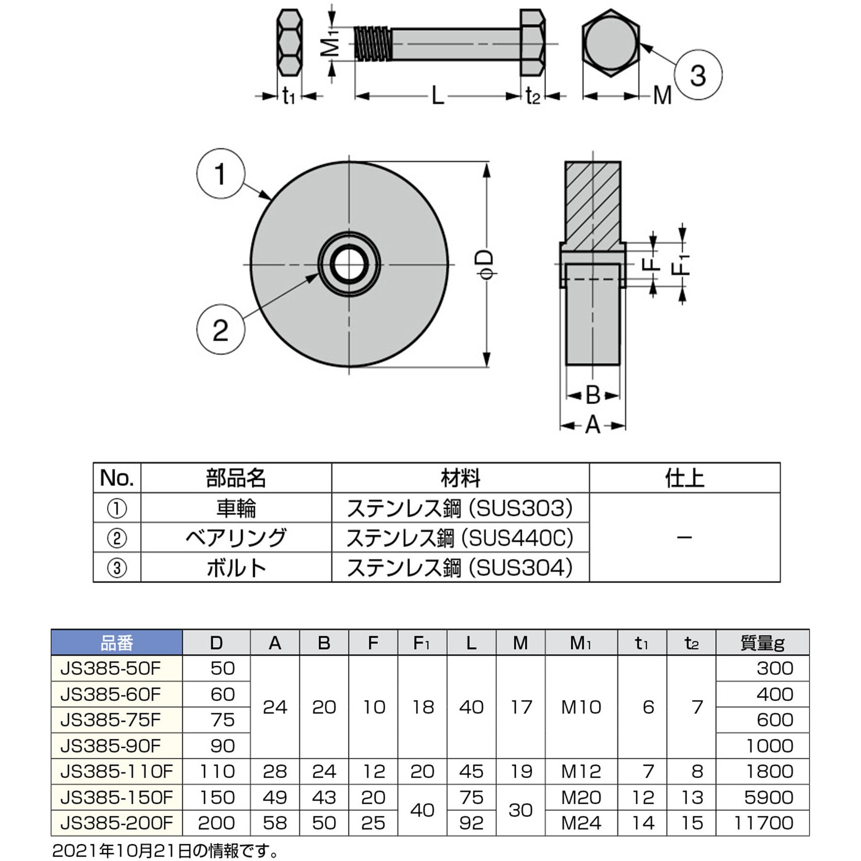 JS385-200F ステンレス鋼製重量用戸車 JS385型 LAMP(スガツネ工業) 平型 車輪径200mm 1個